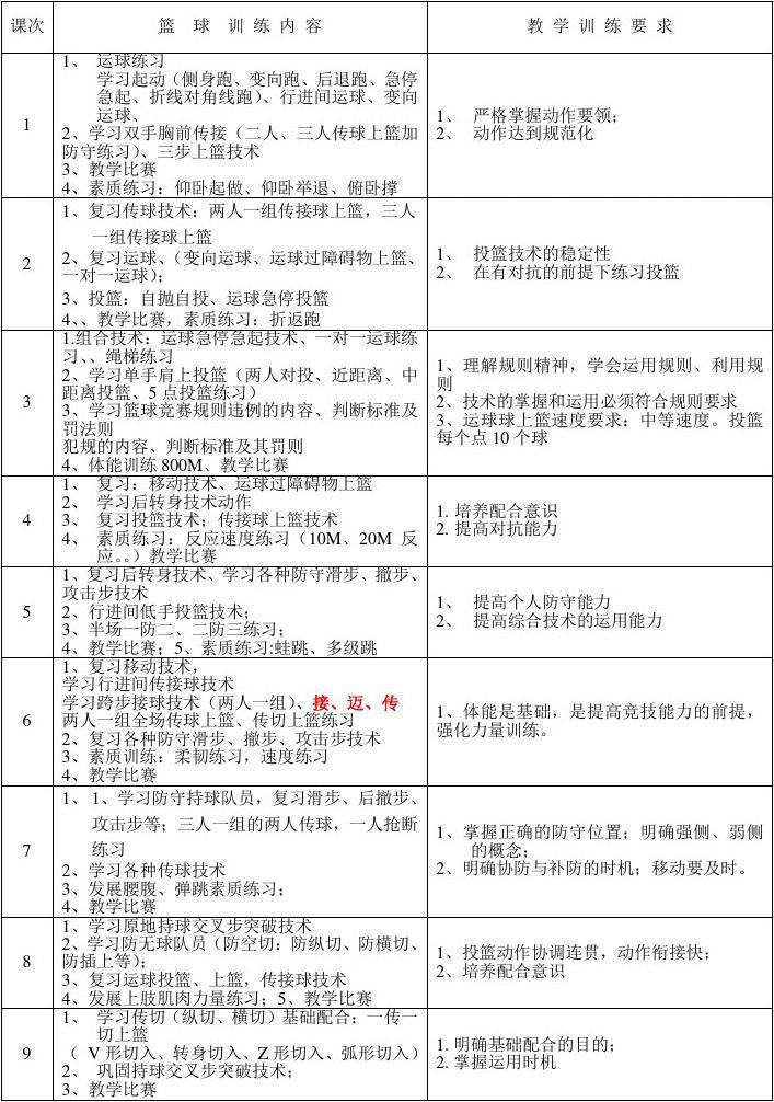 篮球体能系统训练计划表