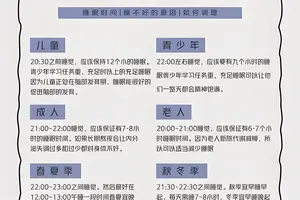  如何制定适合篮球运动员的智能睡眠计划：提升表现与恢复的关键